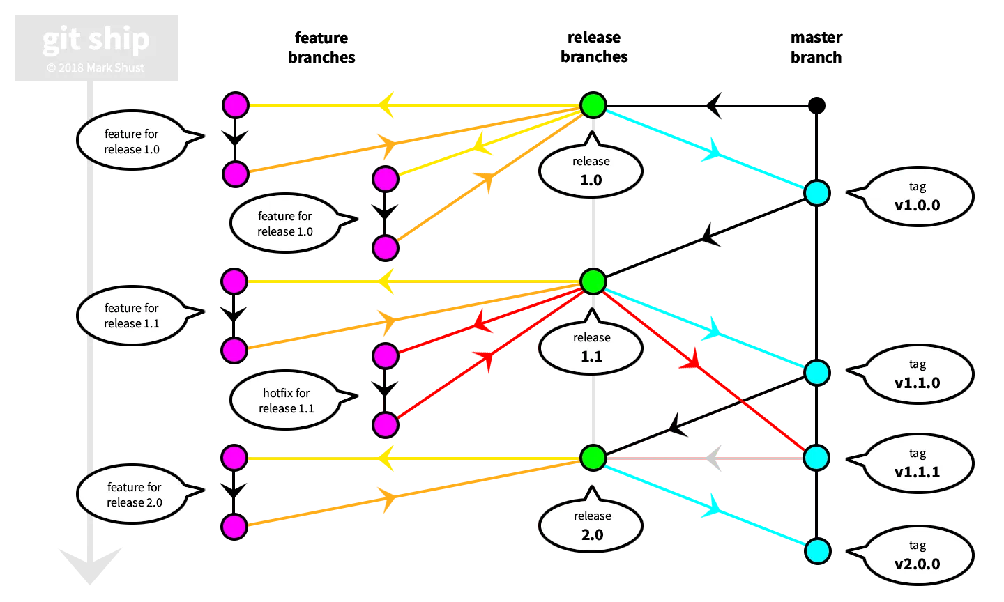 diagram of git ship