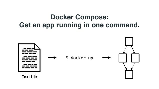 Docker Composer