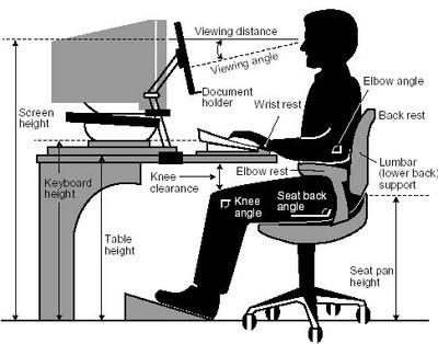 Diagram of correct posture